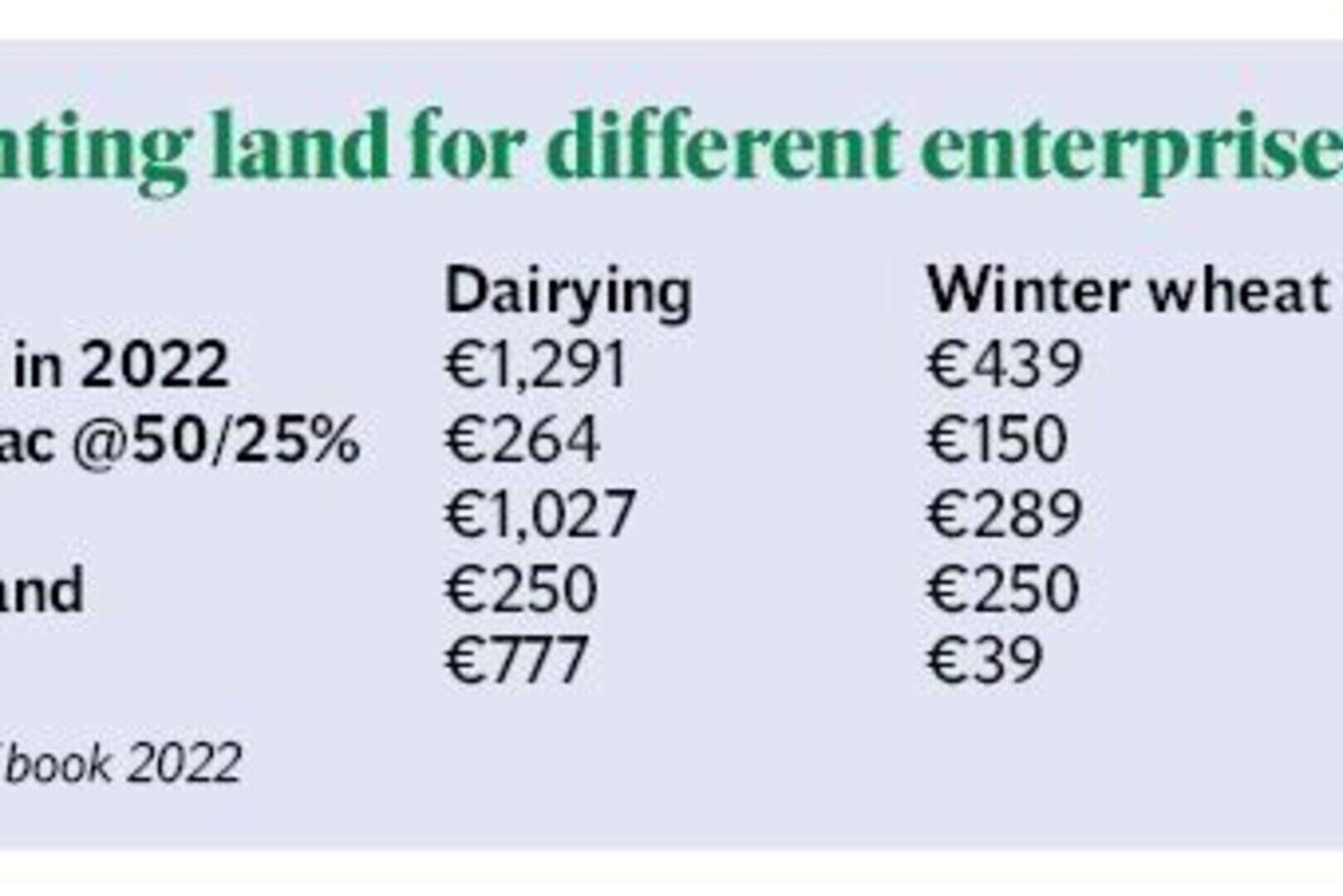 Martin O’Sullivan: Why renting land doesn’t make financial sense for ...